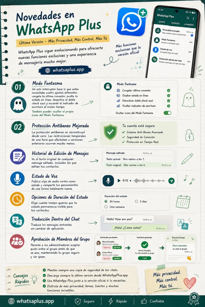 Novedades de la última versión de WhatsApp Plus